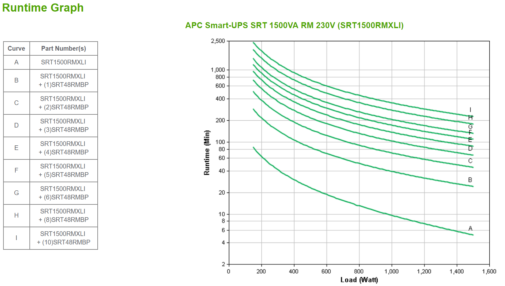 APC Smart-UPS On-Line, 1500VA/1500W, Rackmount 2U, 230V, 6x C13 IEC outlets, SmartSlot, Extended runtime, W/ rail kit