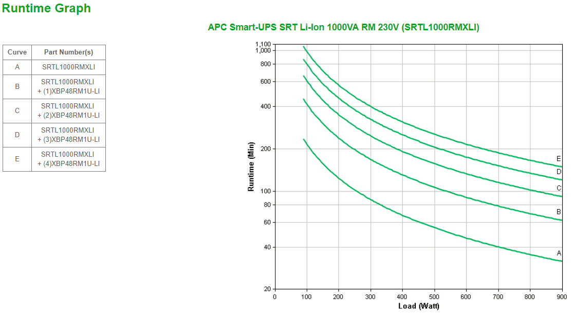APC Smart-UPS On-Line, 1000VA, Rackmount 3U, 230V, 8x C13 IEC outlets, SmartSlot, Extended runtime, W/ rail kit, W/ Lithium-ion external battery