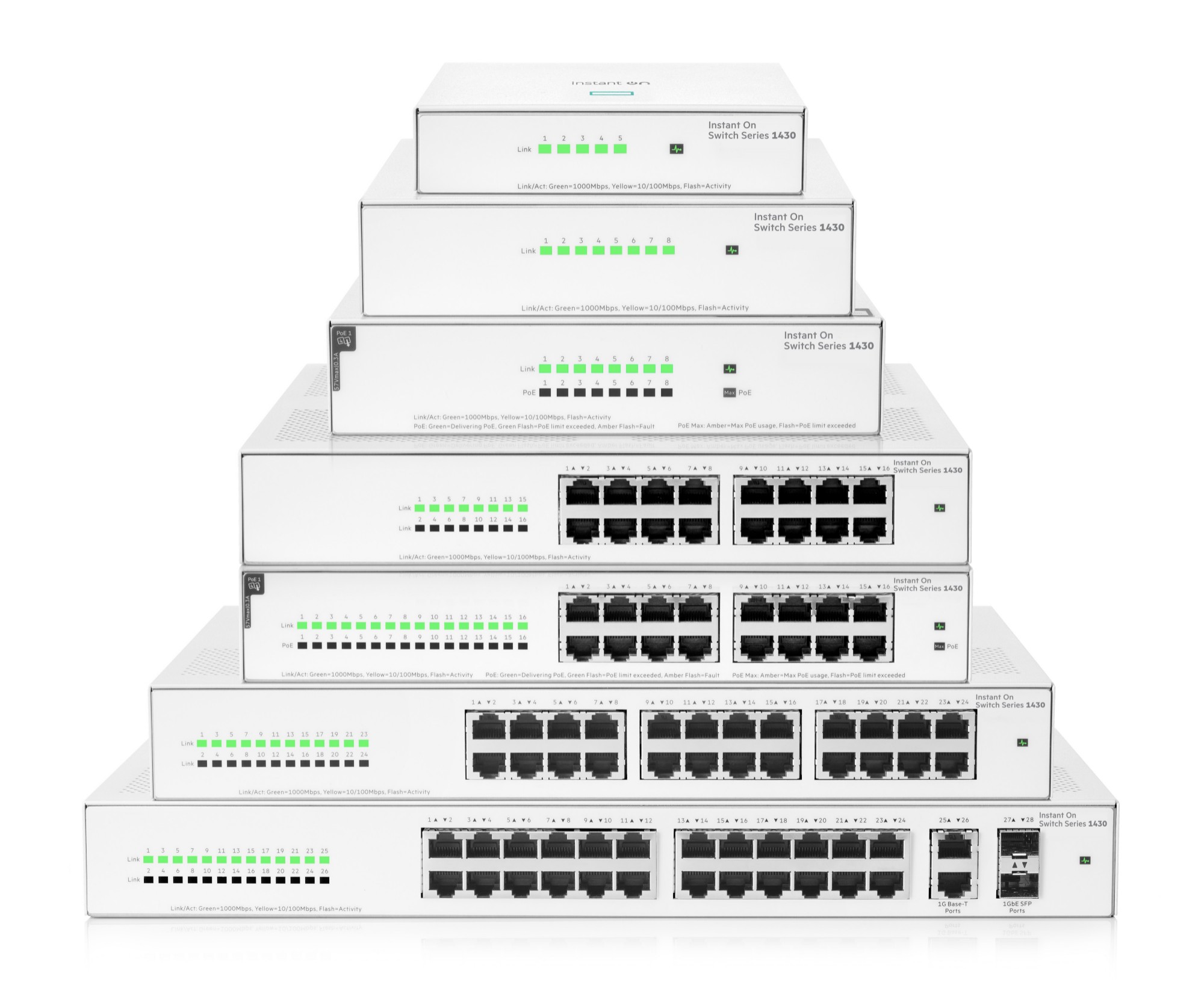 HPE Aruba Networking Networking Instant On Switch 16p Gigabit 1430