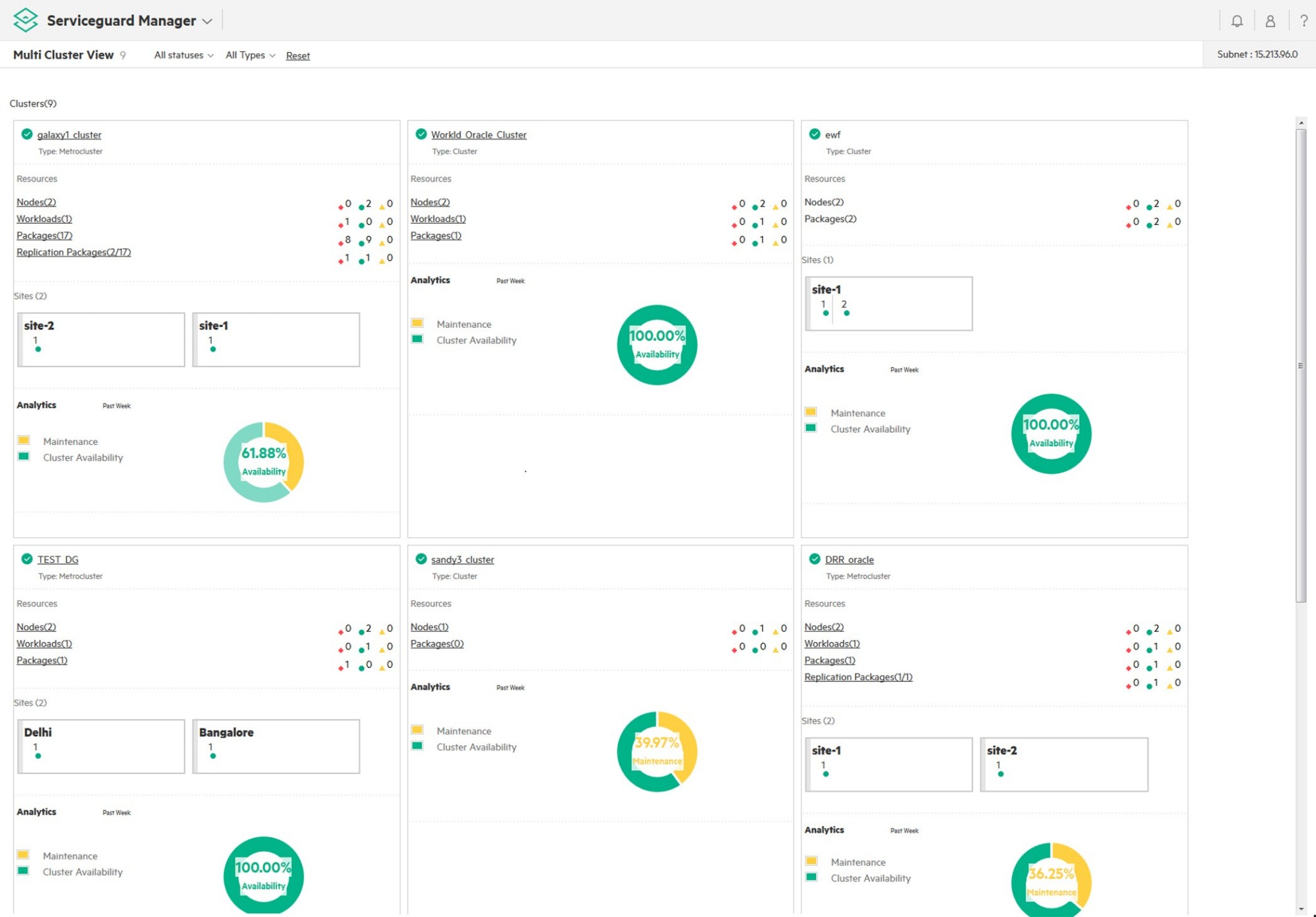 HPE Serviceguard for Linux v15 High Availability E5 2 Cores or 4 vCPUs 1yr Subscription 24x7 E-LTU